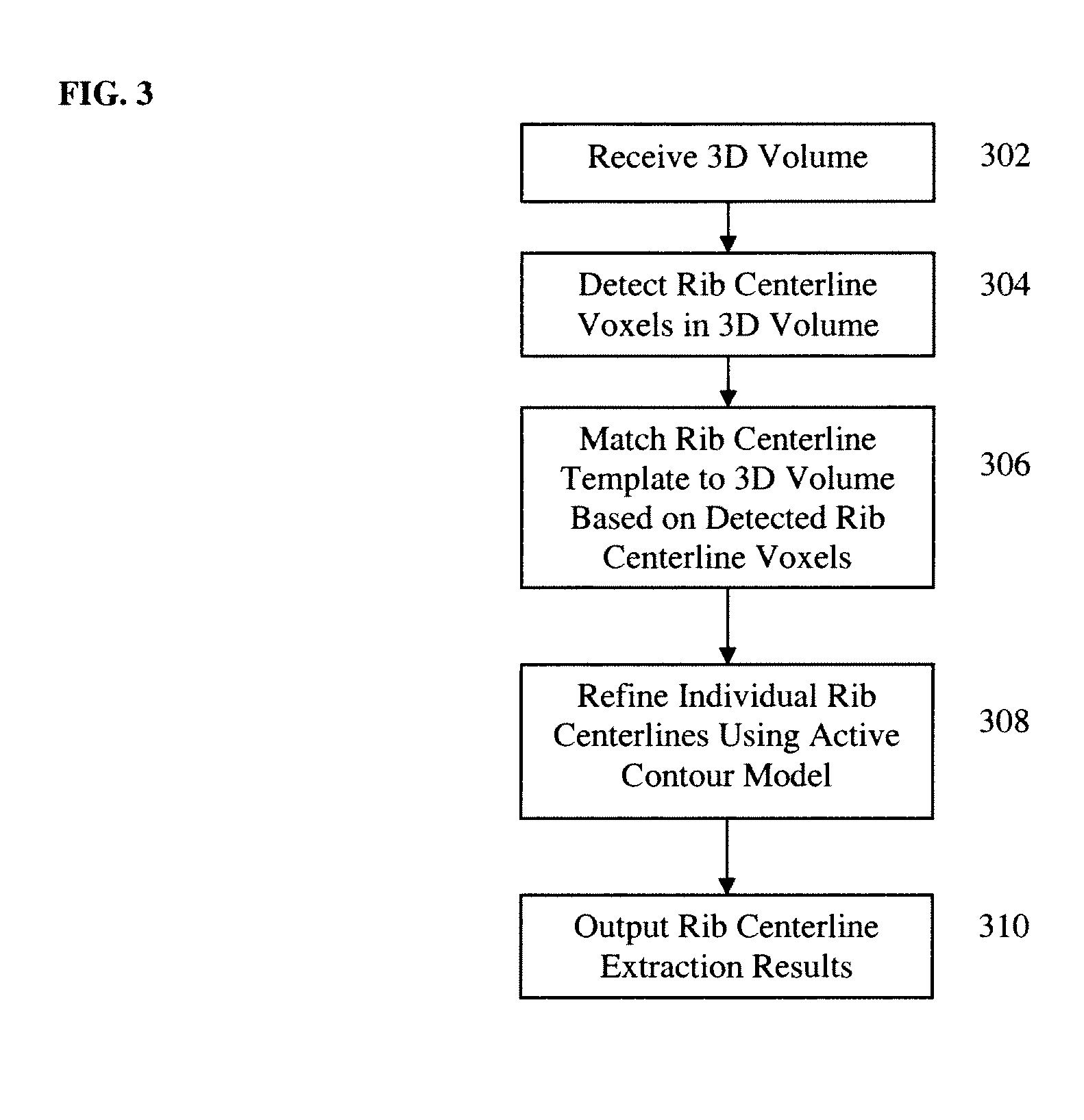 Method and System for Automatic Rib Centerline Extraction Using Learning Base Deformable Template Matching