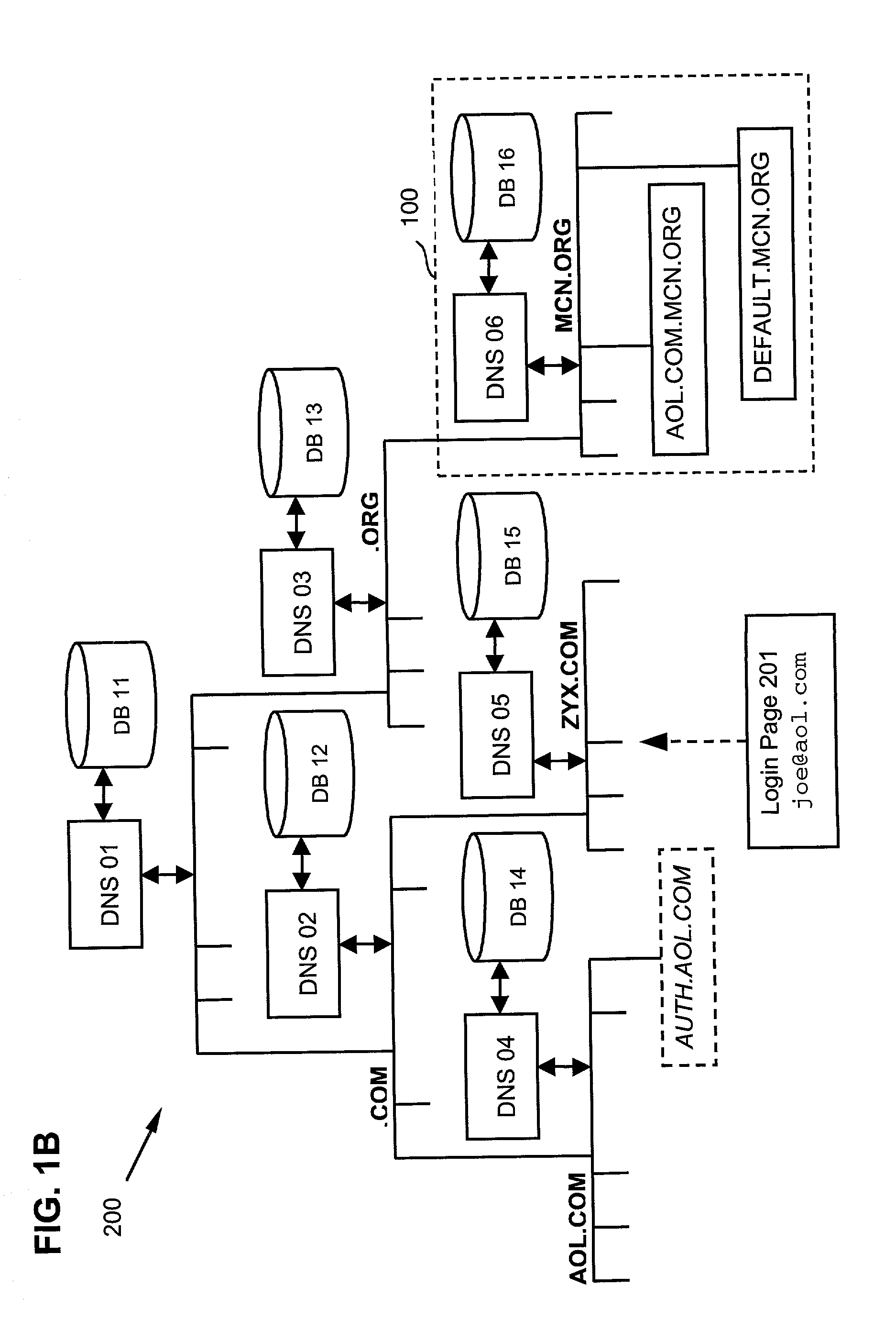 System and method for distributed authentication service