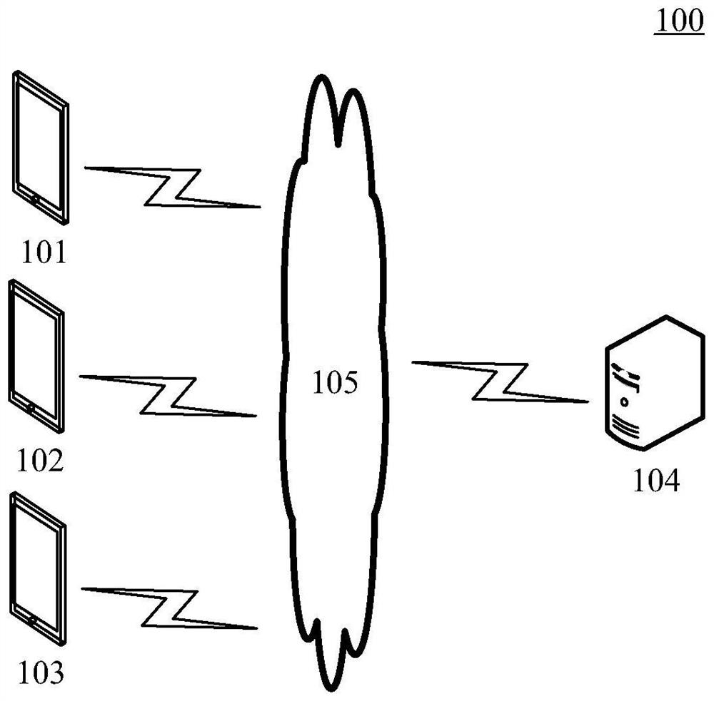 Social media information collaborative editing method and equipment