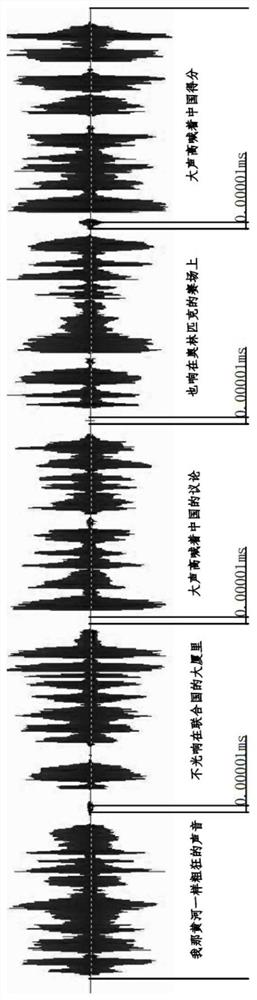 A Human-Computer Collaborative Editing Method for Conference Shorthand