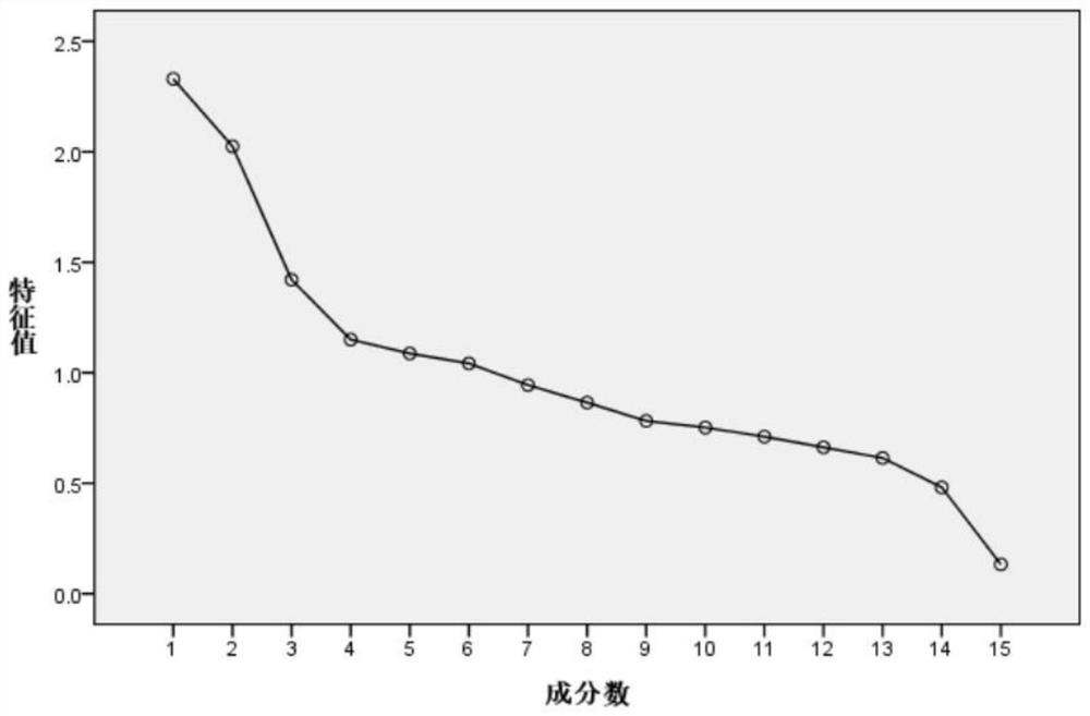 Online lender credit-rating method based on factor score K-Means clustering