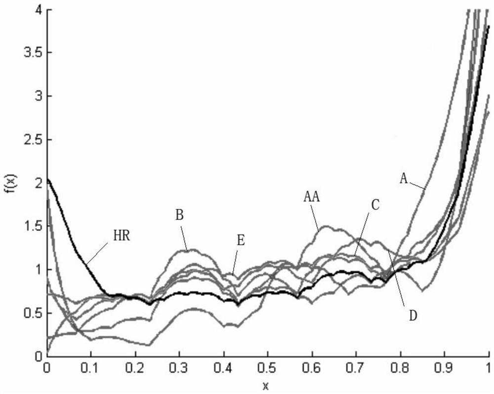 Online lender credit-rating method based on factor score K-Means clustering