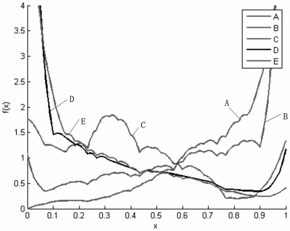 Online lender credit-rating method based on factor score K-Means clustering