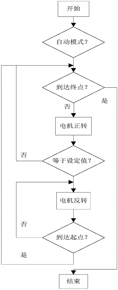 Manure cleaner control device