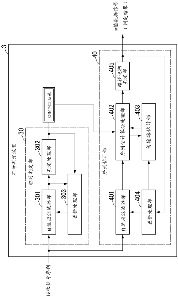 Symbol determination device and symbol determination method