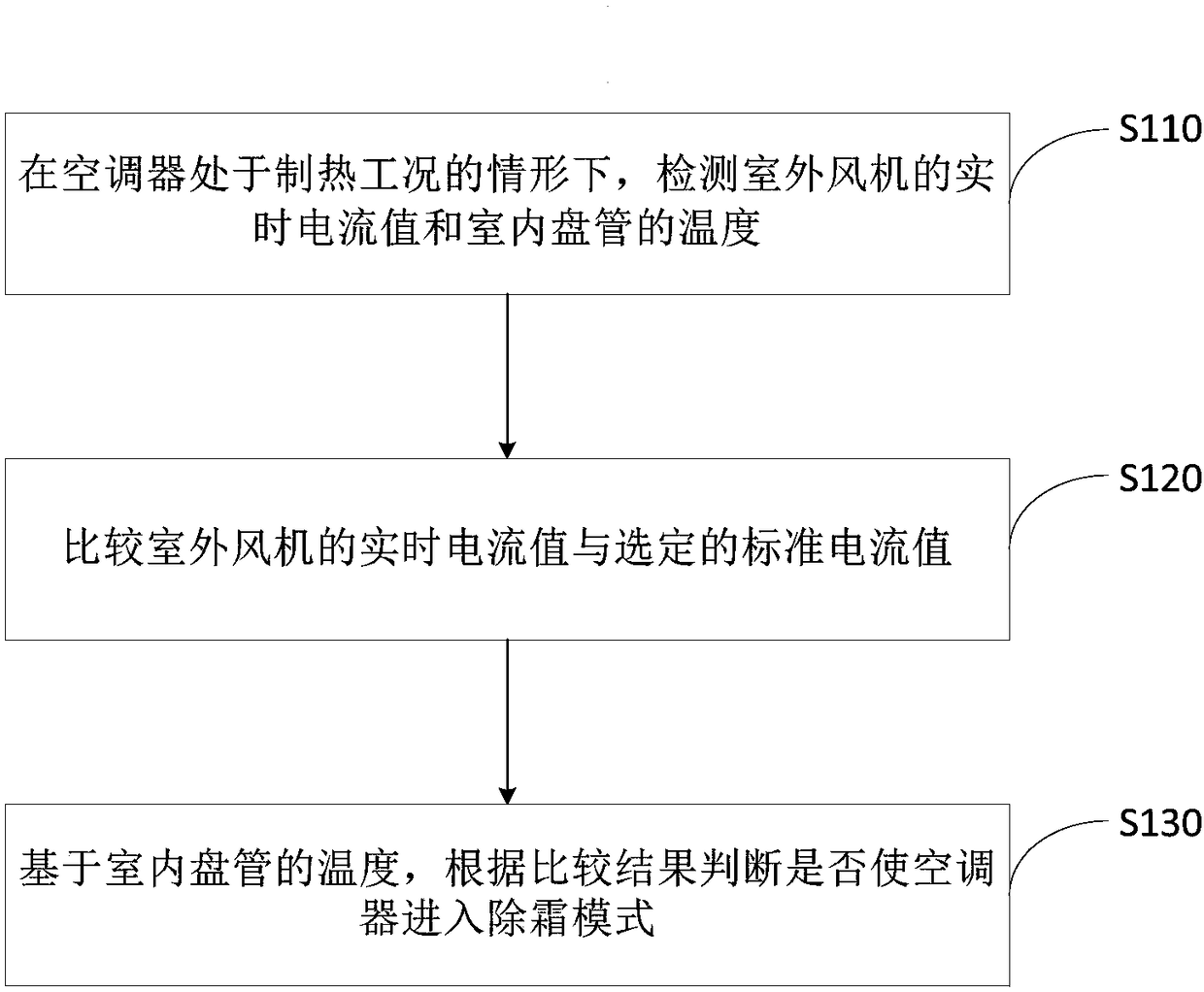 Air conditioner defrosting control method