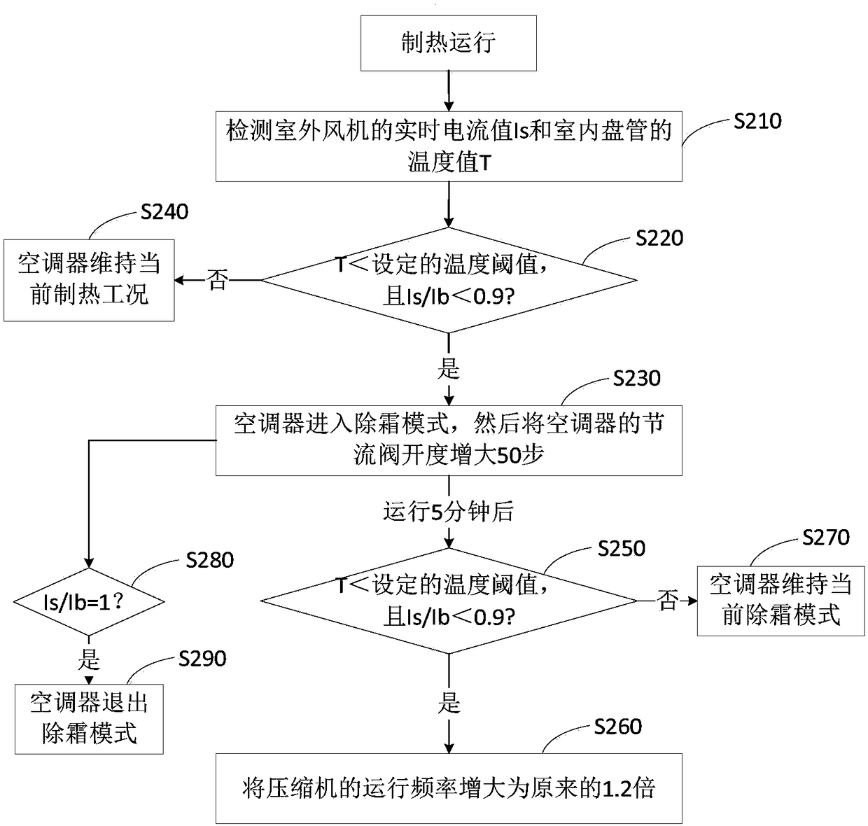 Air conditioner defrosting control method