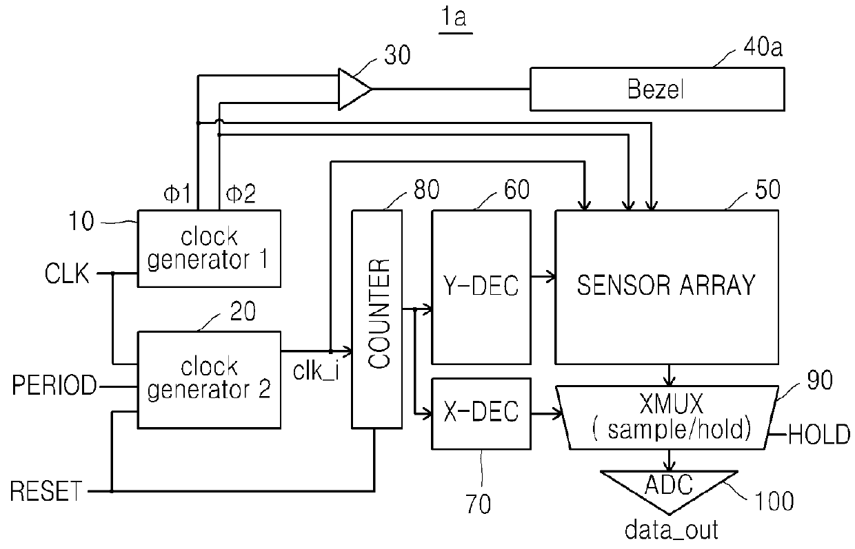 Fingerprint recognition device for capacitance sensing, using driver having pipeline scan structure