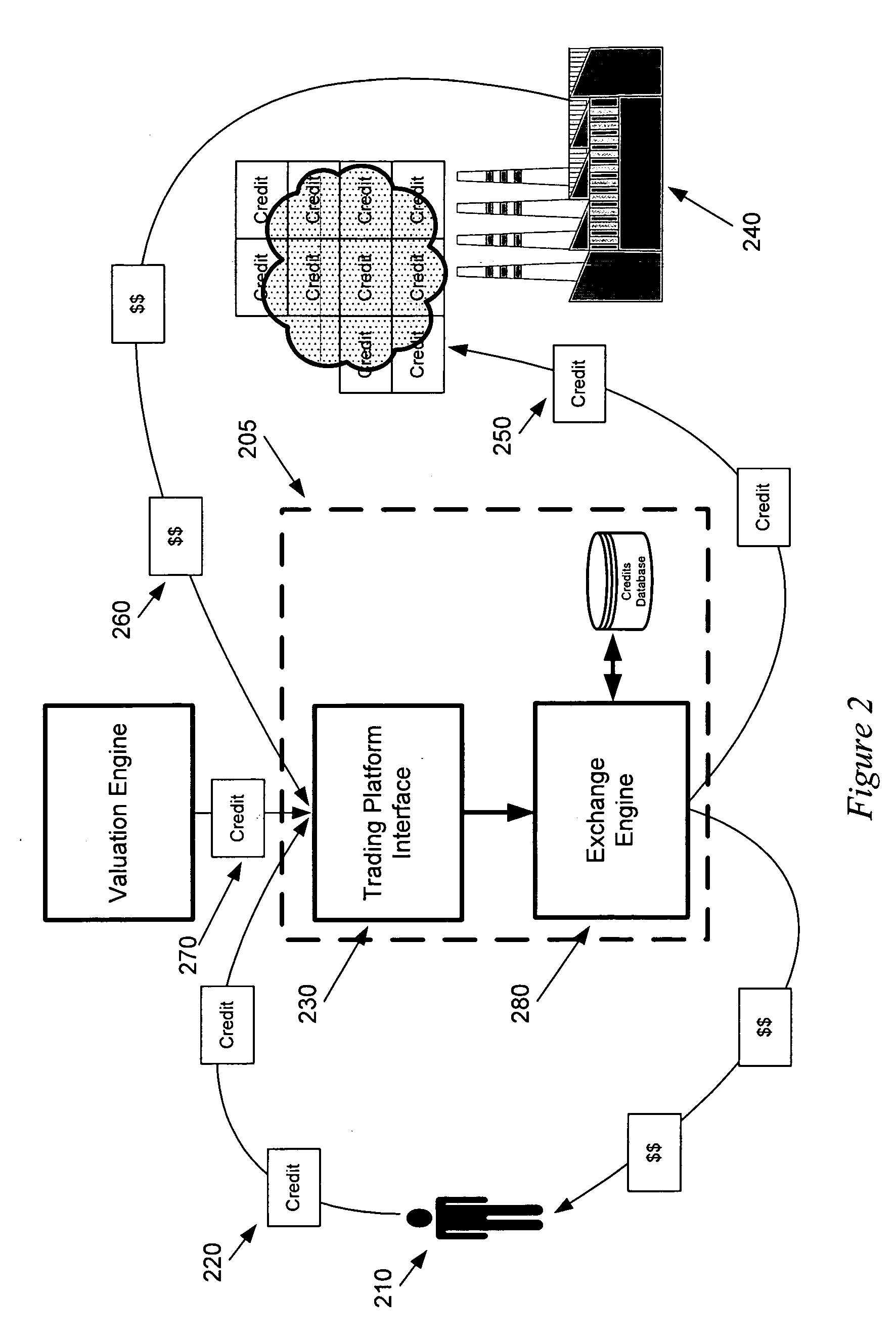 Registration method and system for an environmental commodities exchange