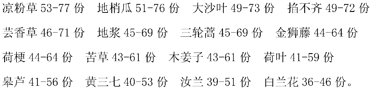 Medicine for treating heatstroke and preparation method