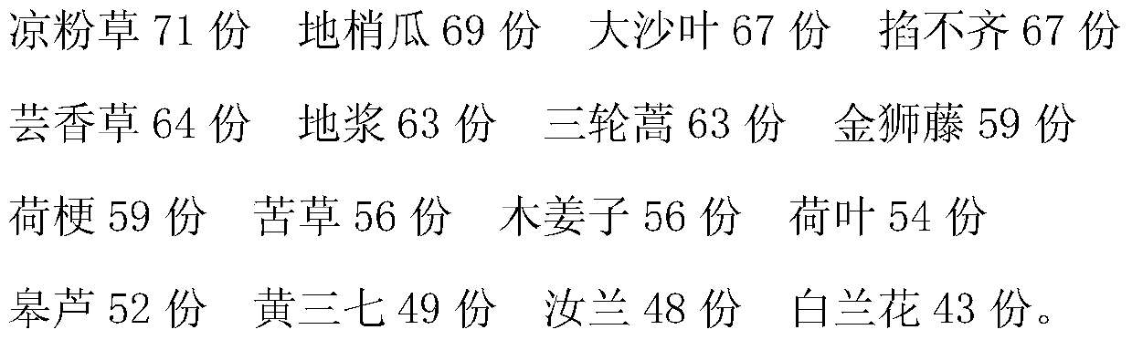 Medicine for treating heatstroke and preparation method