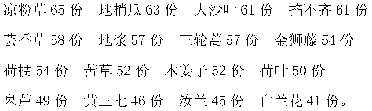 Medicine for treating heatstroke and preparation method