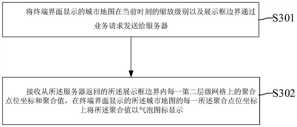 Method and system for processing and displaying GIS (Geographic Information System) point locations of urban management events