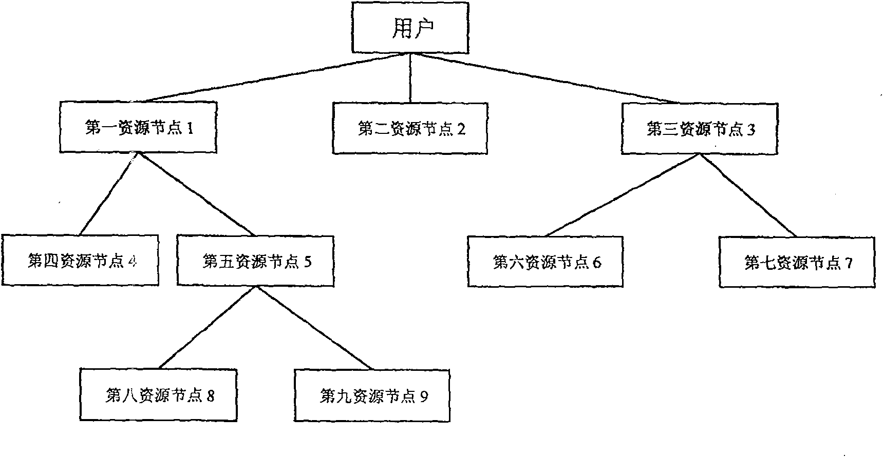 Dynamic accesses control method based on trust model