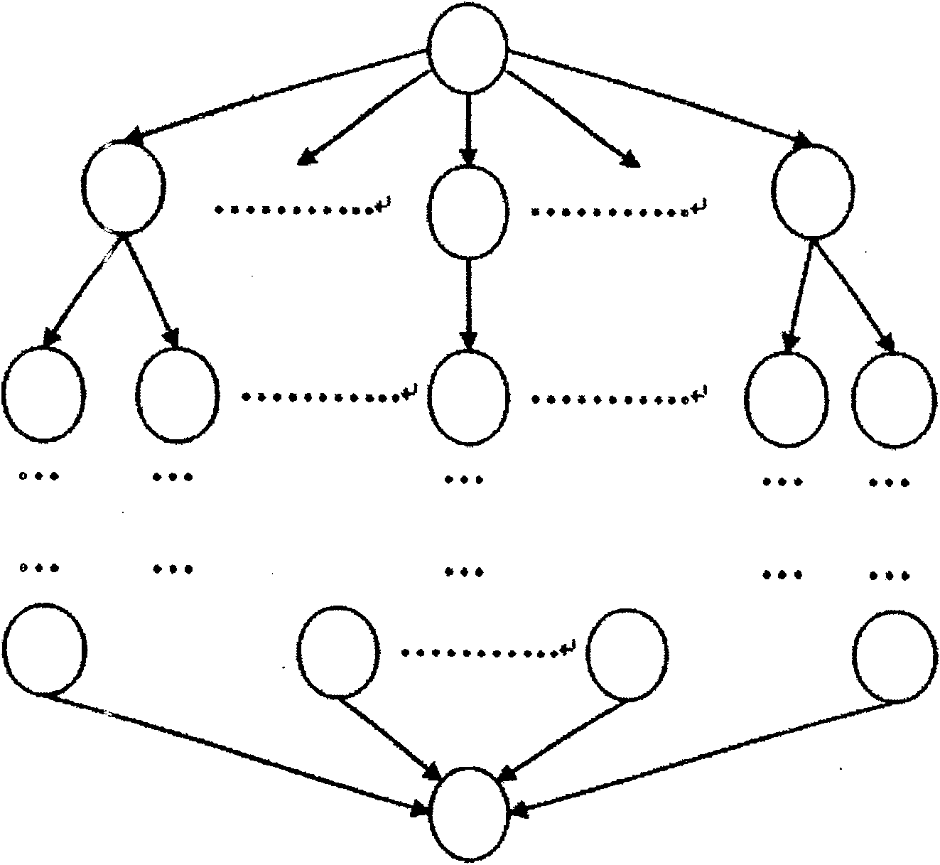 Dynamic accesses control method based on trust model