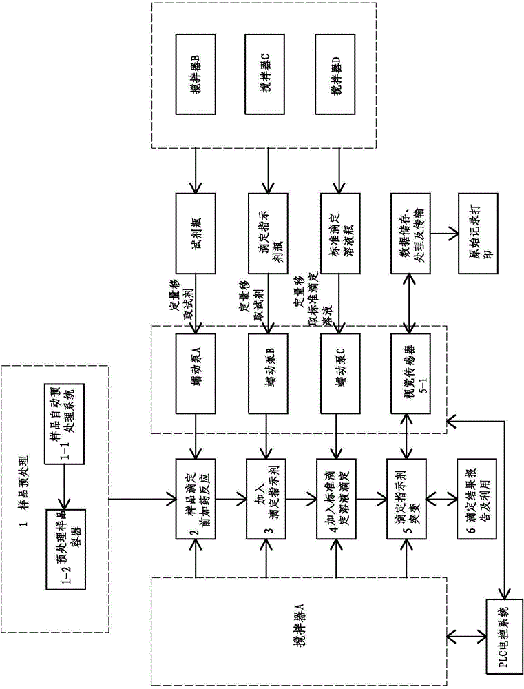 Method and apparatus for determining titration end point and realizing automatic titration analysis by means of vision sensor