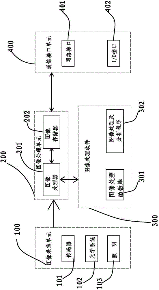 Method and apparatus for determining titration end point and realizing automatic titration analysis by means of vision sensor