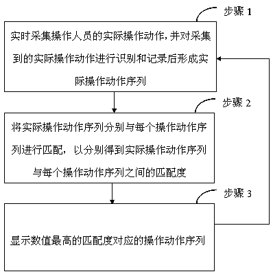 A human-computer interaction assistance method and system for operating underwater weapons and equipment