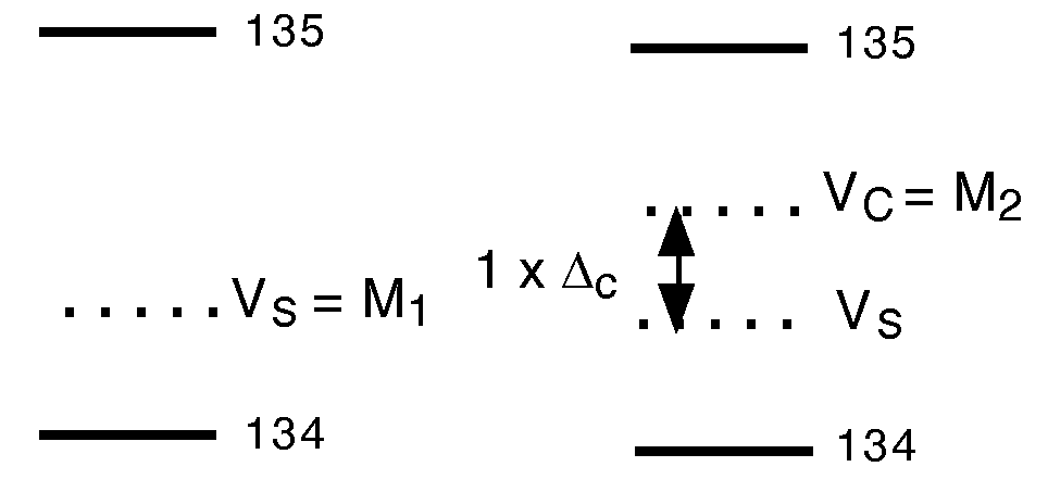 Method for increasing the resolution of analog to digital conversion