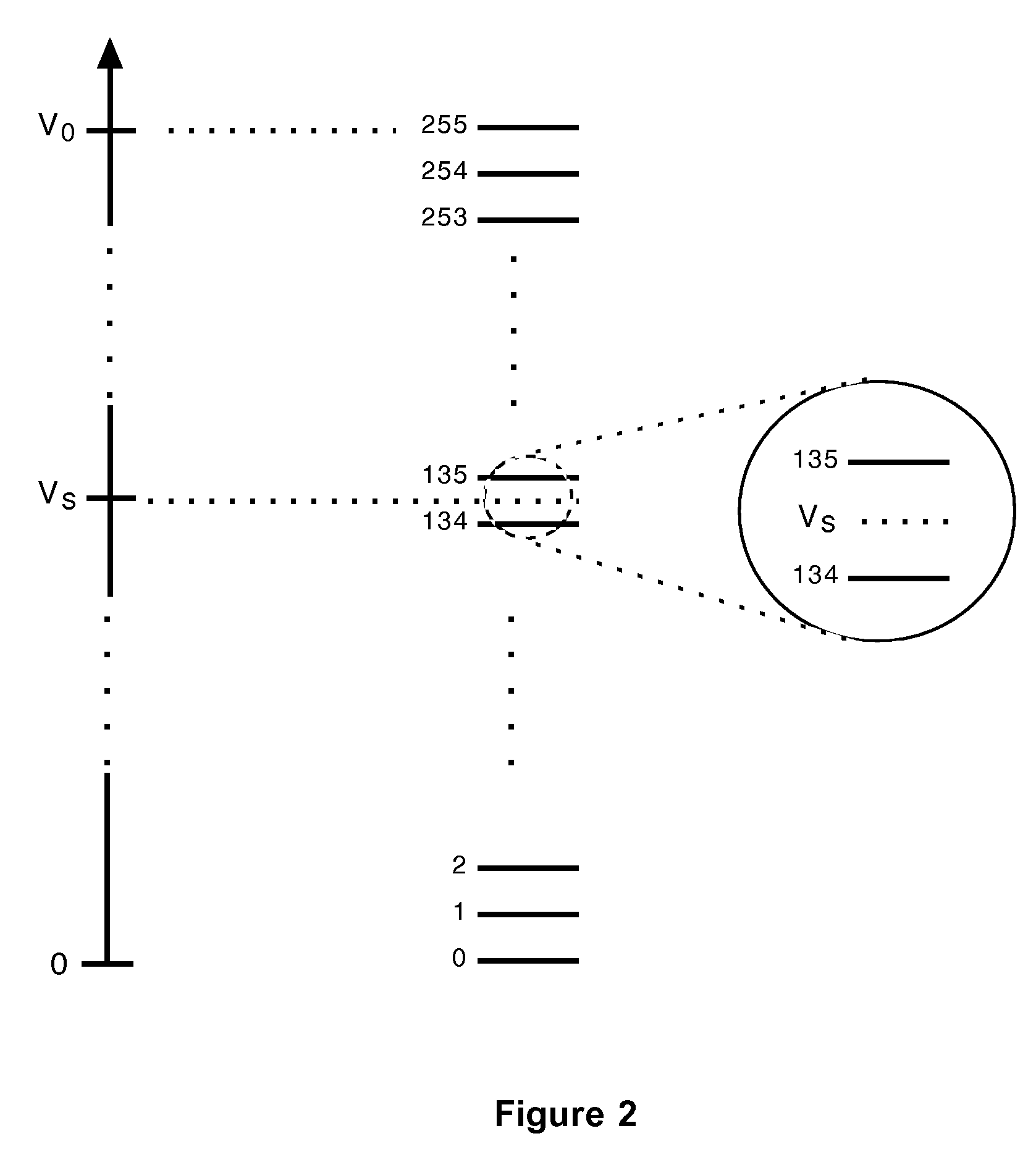 Method for increasing the resolution of analog to digital conversion