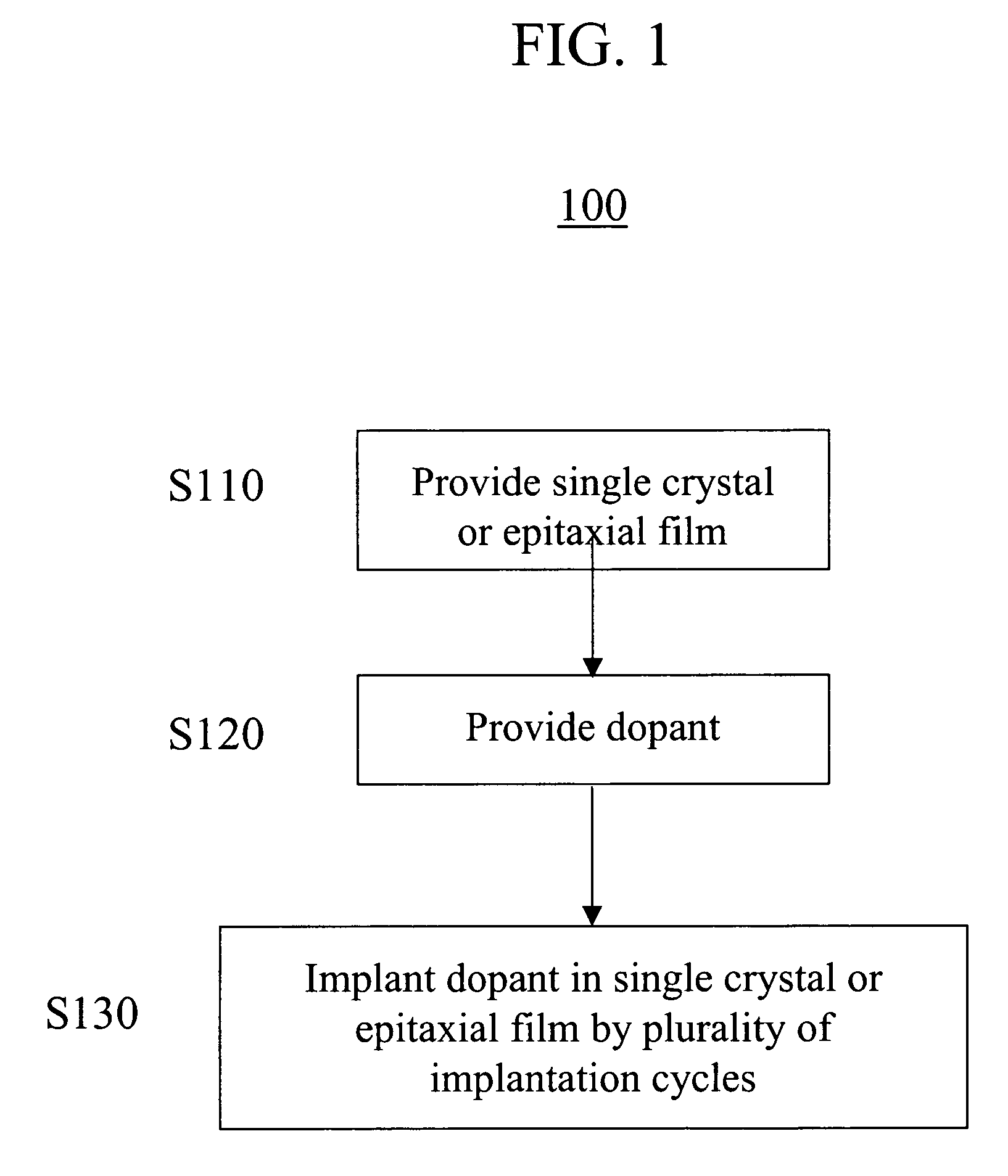 Method for implantation of high dopant concentrations in wide band gap materials