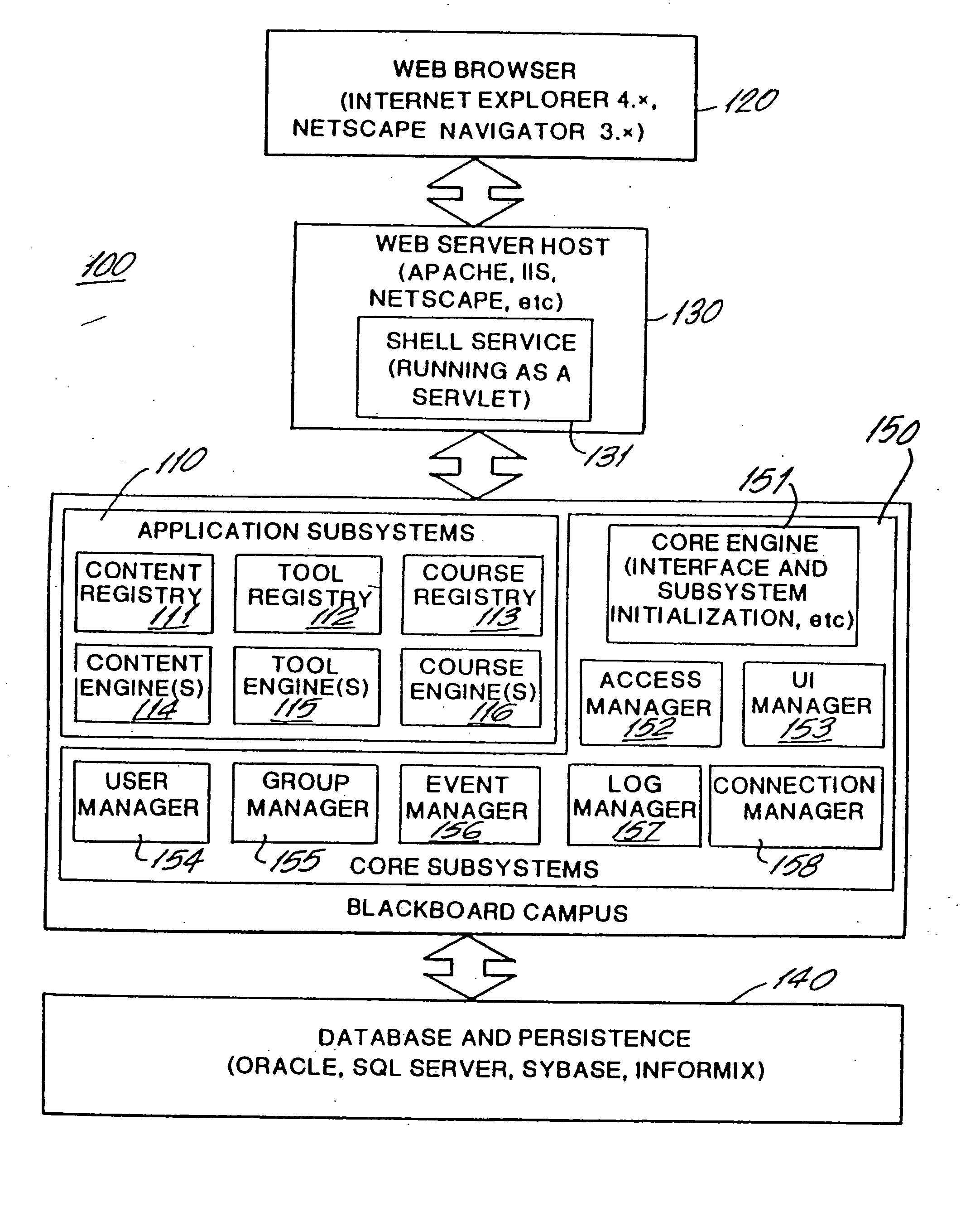 Internet-based education support system and methods