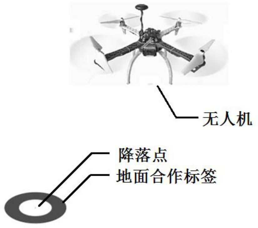 UAV landing method, UAV landing device and computer-readable storage medium