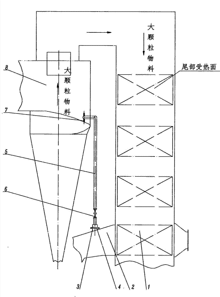 Circulating fluidized bed boiler uses high temperature cyclone separator to blow off the tail heating surface device