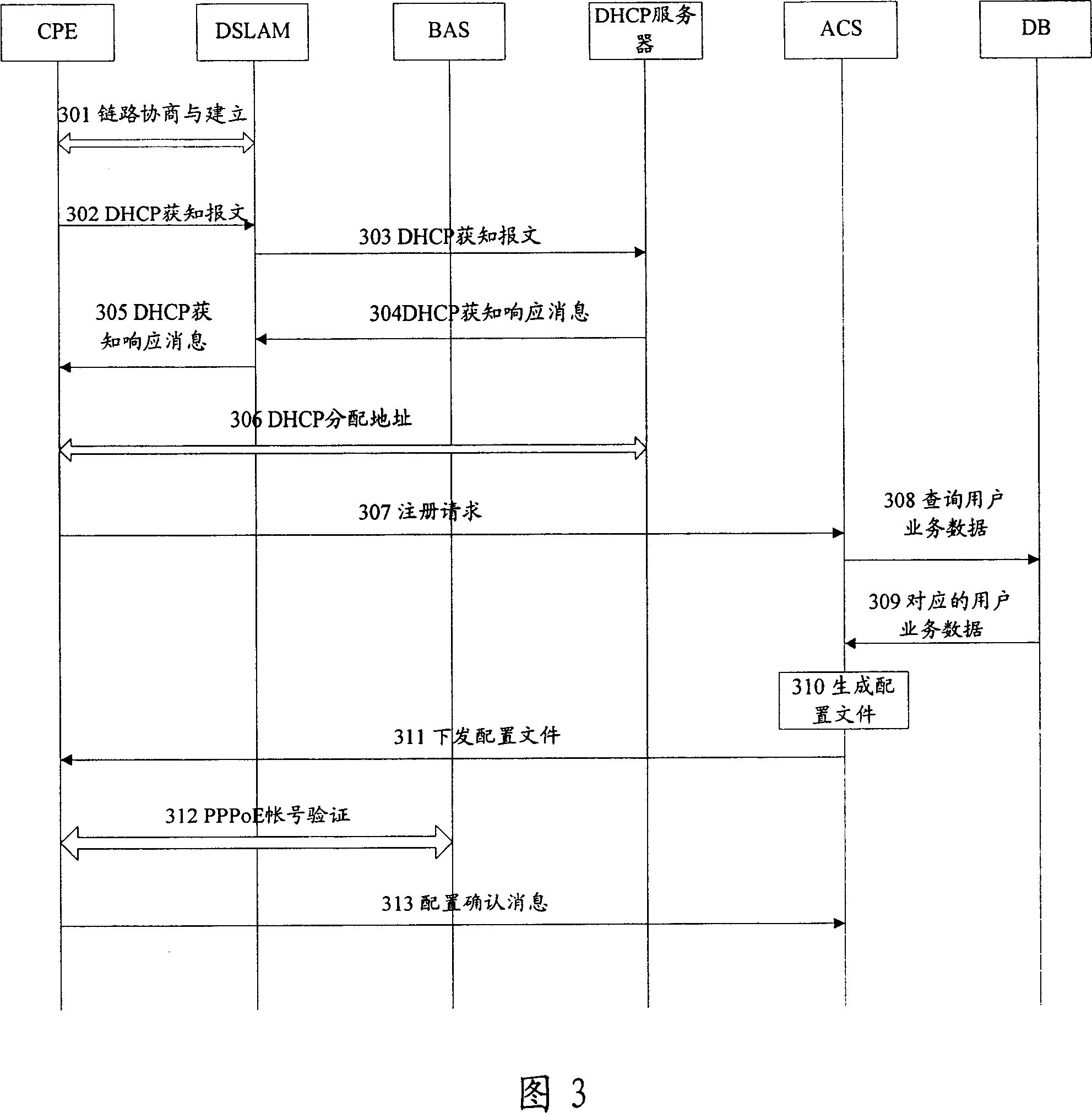 Service dispensing method