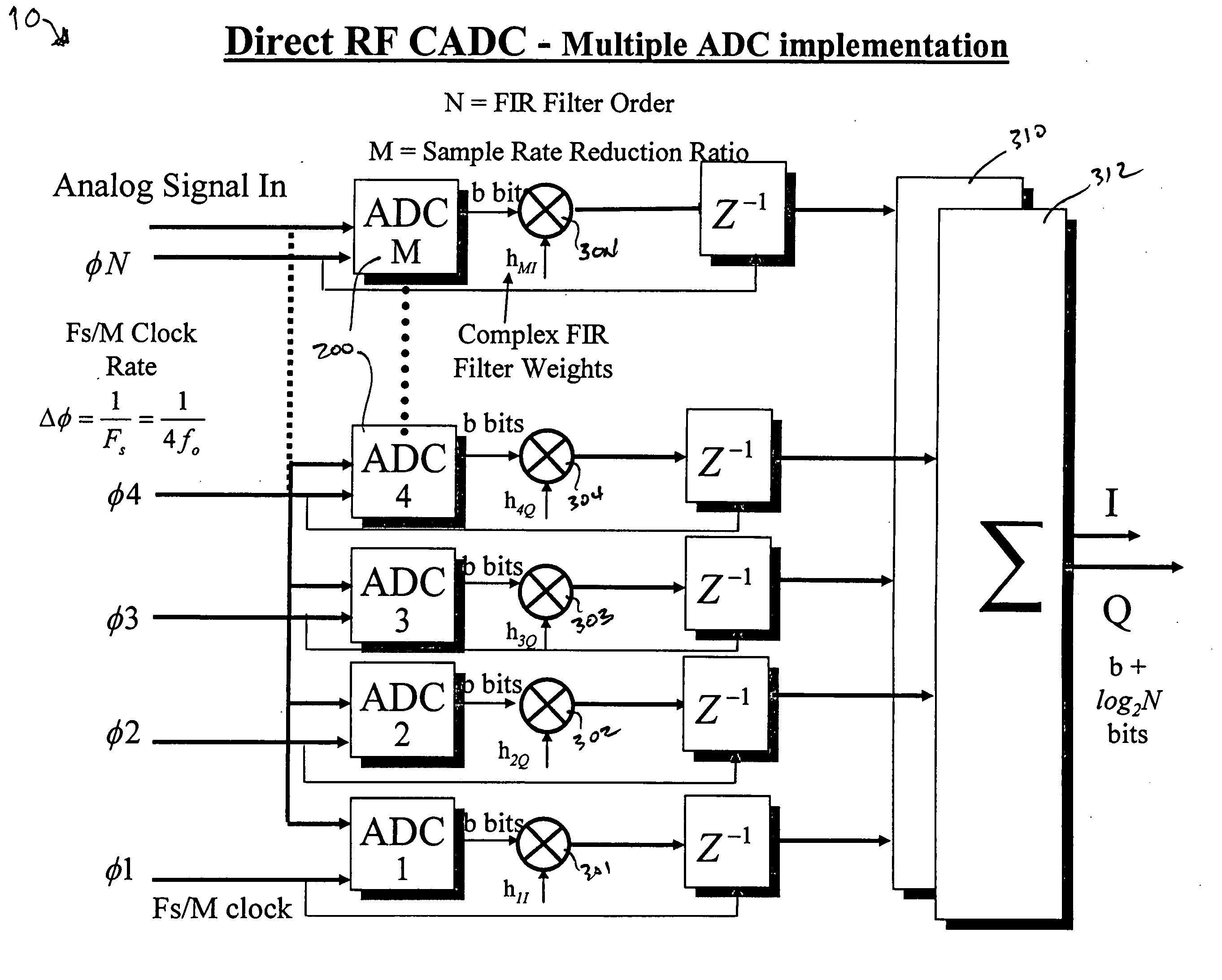 Direct RF complex analog to digital converter