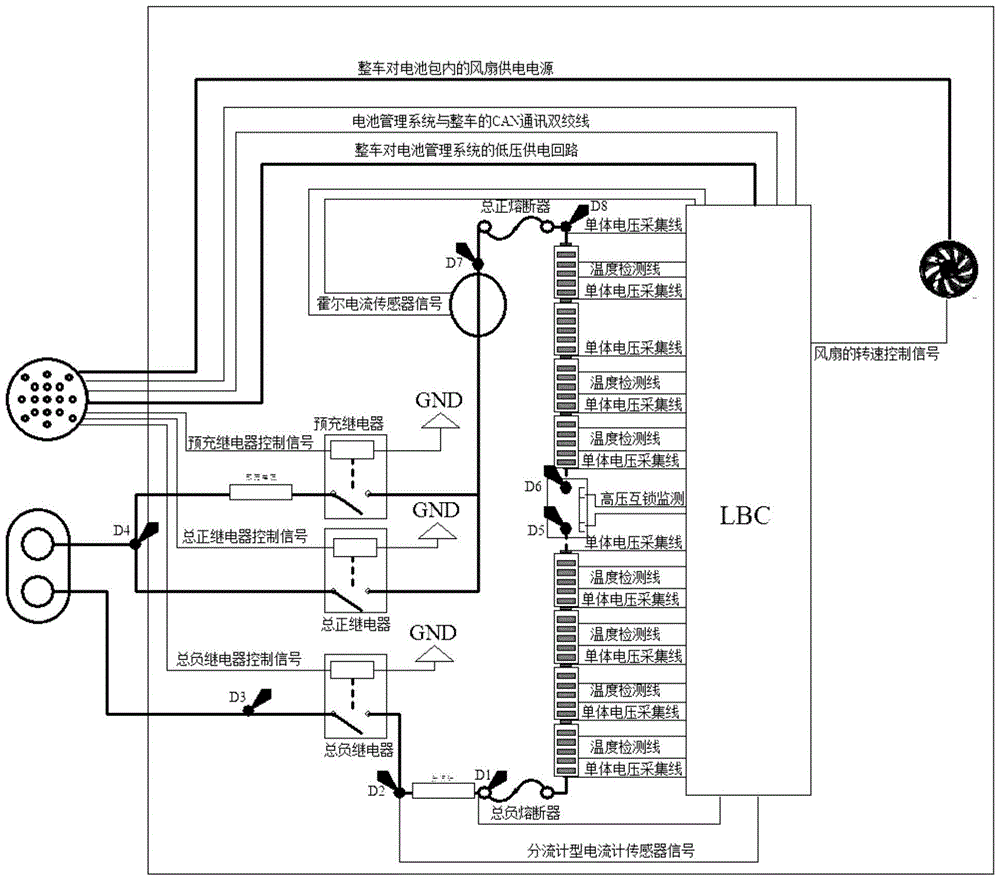 A charging and power-on control method based on pure electric vehicles