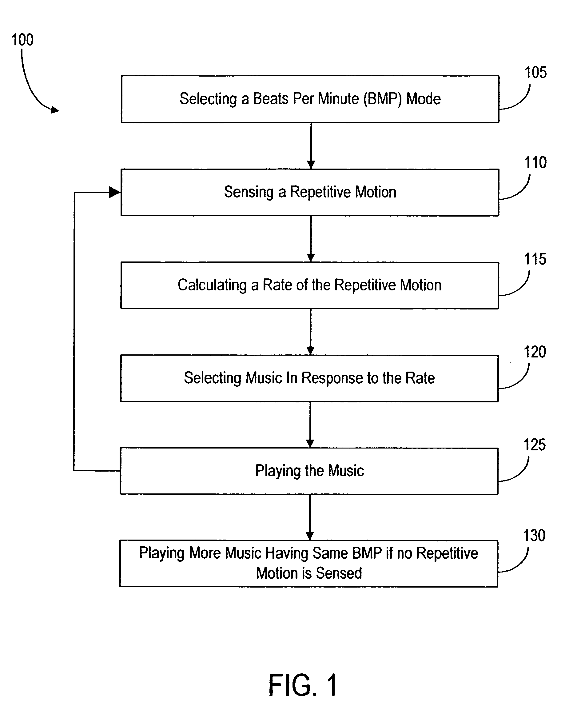 Method, apparatus and software for play list selection in digital music players