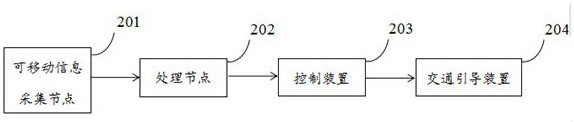 A traffic signal control system