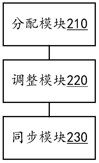 A method, device and system for computer room service migration