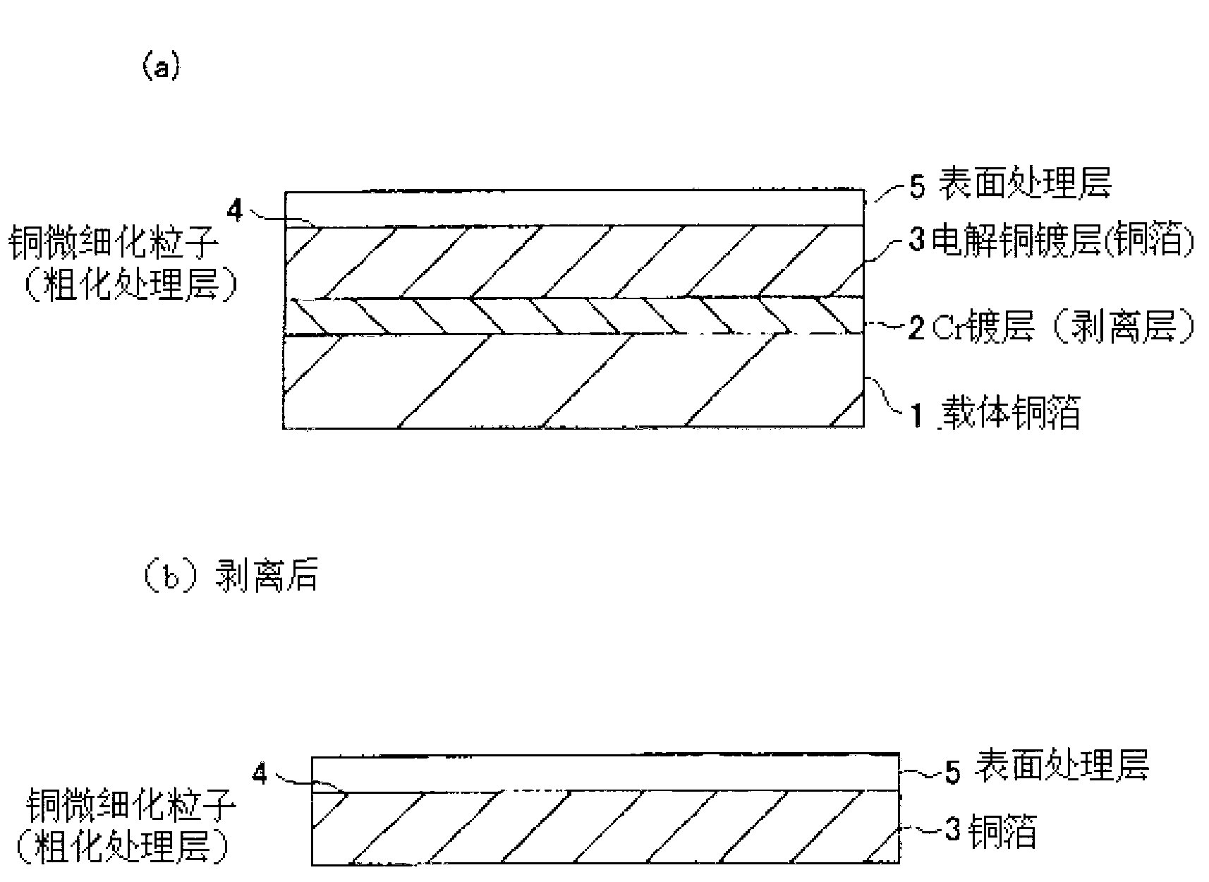 Copper foil and manufacturing method therefor, copper foil with carrier and manufacturing method therefor, printed circuit board, and multilayer printed circuit board