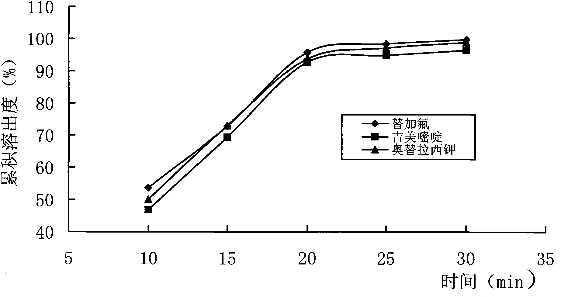 TS-1 granules and preparation method thereof