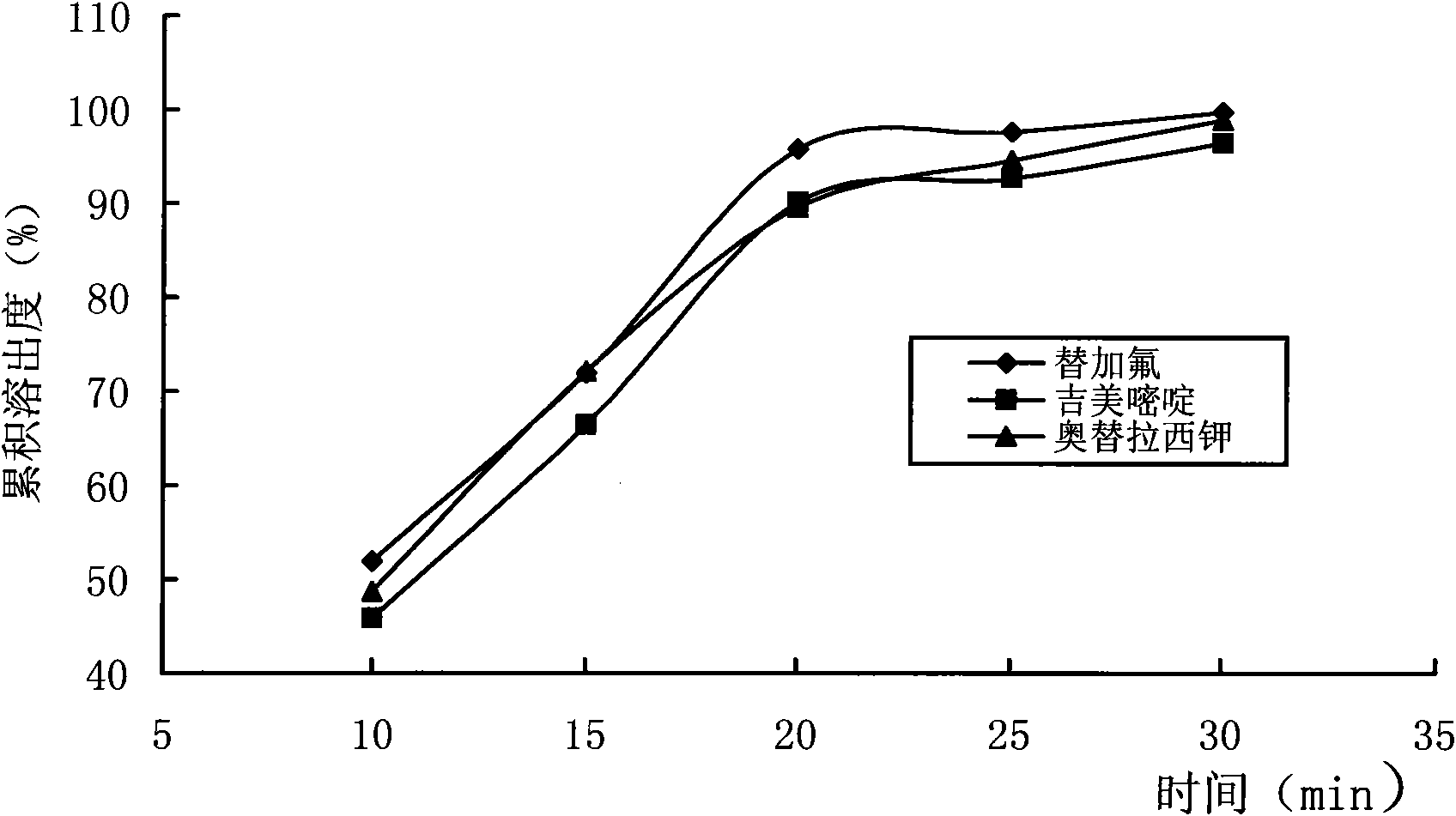 TS-1 granules and preparation method thereof
