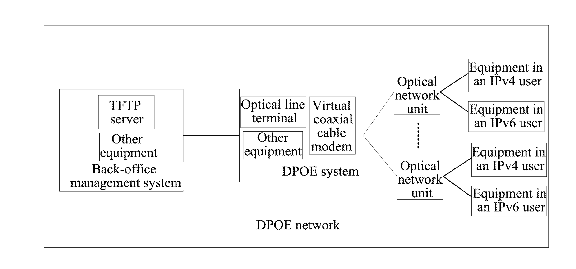 DPOE System And Service Auto-Configuration Method And Network Based Thereon