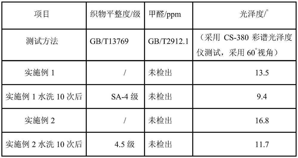 A kind of formaldehyde-free cotton fabric processing method with durable luster