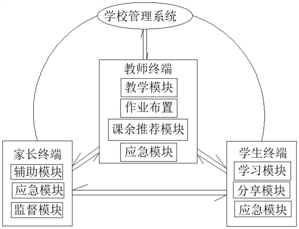 Internet-based education management system