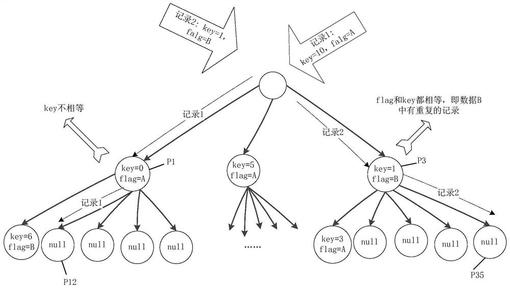 Data comparison method and server