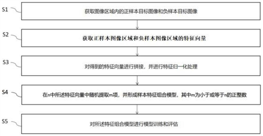 Road condition image model training method and system based on auxiliary driving and intelligent terminal