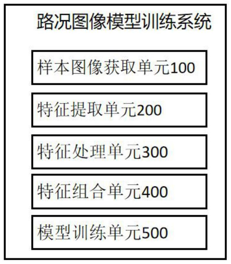 Road condition image model training method and system based on auxiliary driving and intelligent terminal