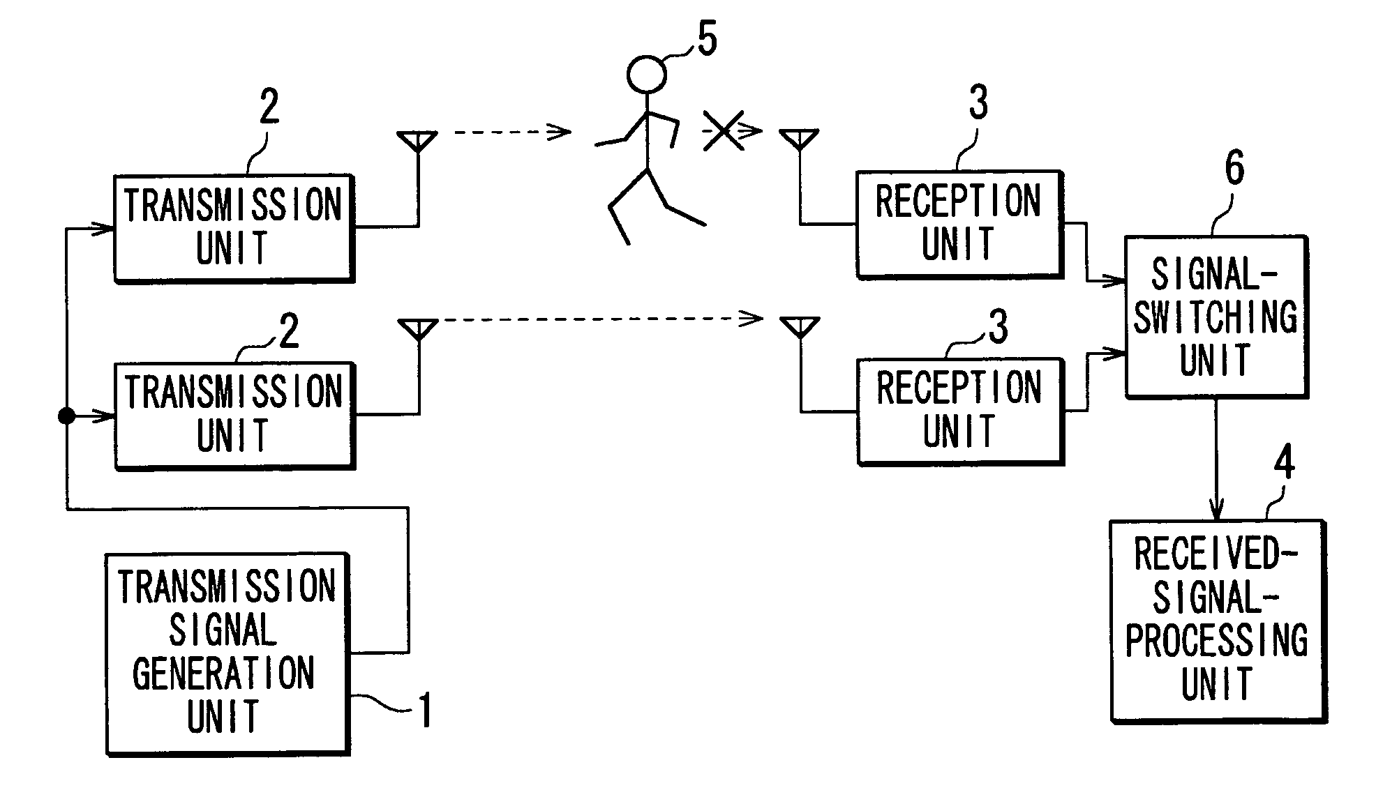 Wireless communication system