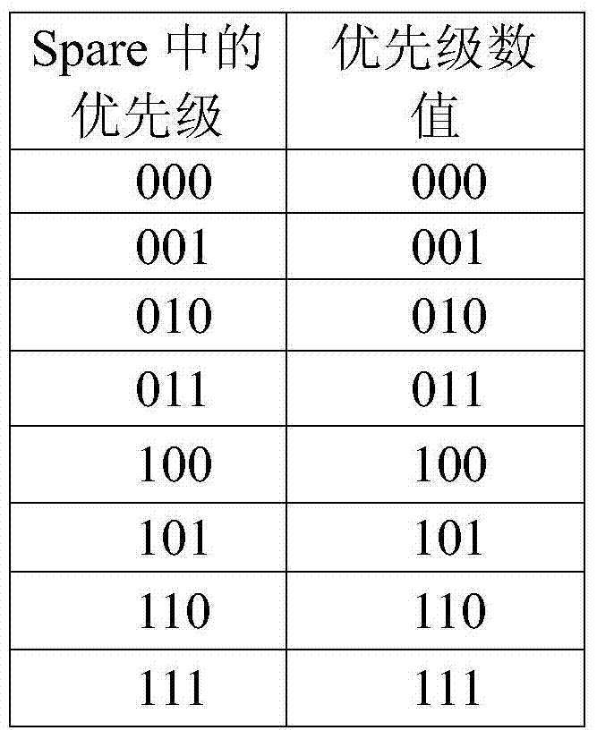 QoS function realizing system and method based on packet enhanced optical transport network (POTN/PE-OTN)