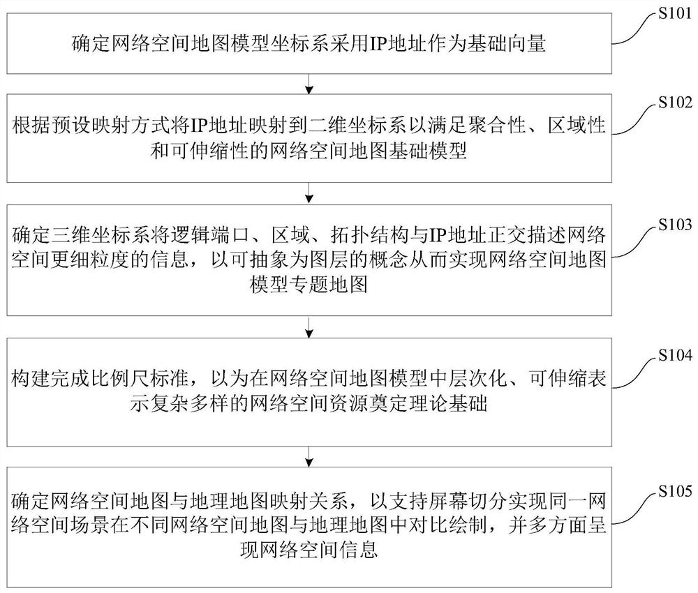 Method and device for creating cyberspace map model