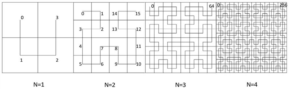 Method and device for creating cyberspace map model