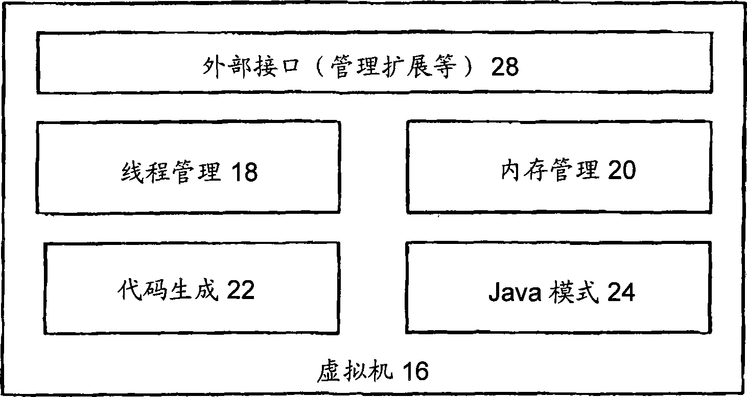 System and method for providing hardware virtualization in a virtual machine environment