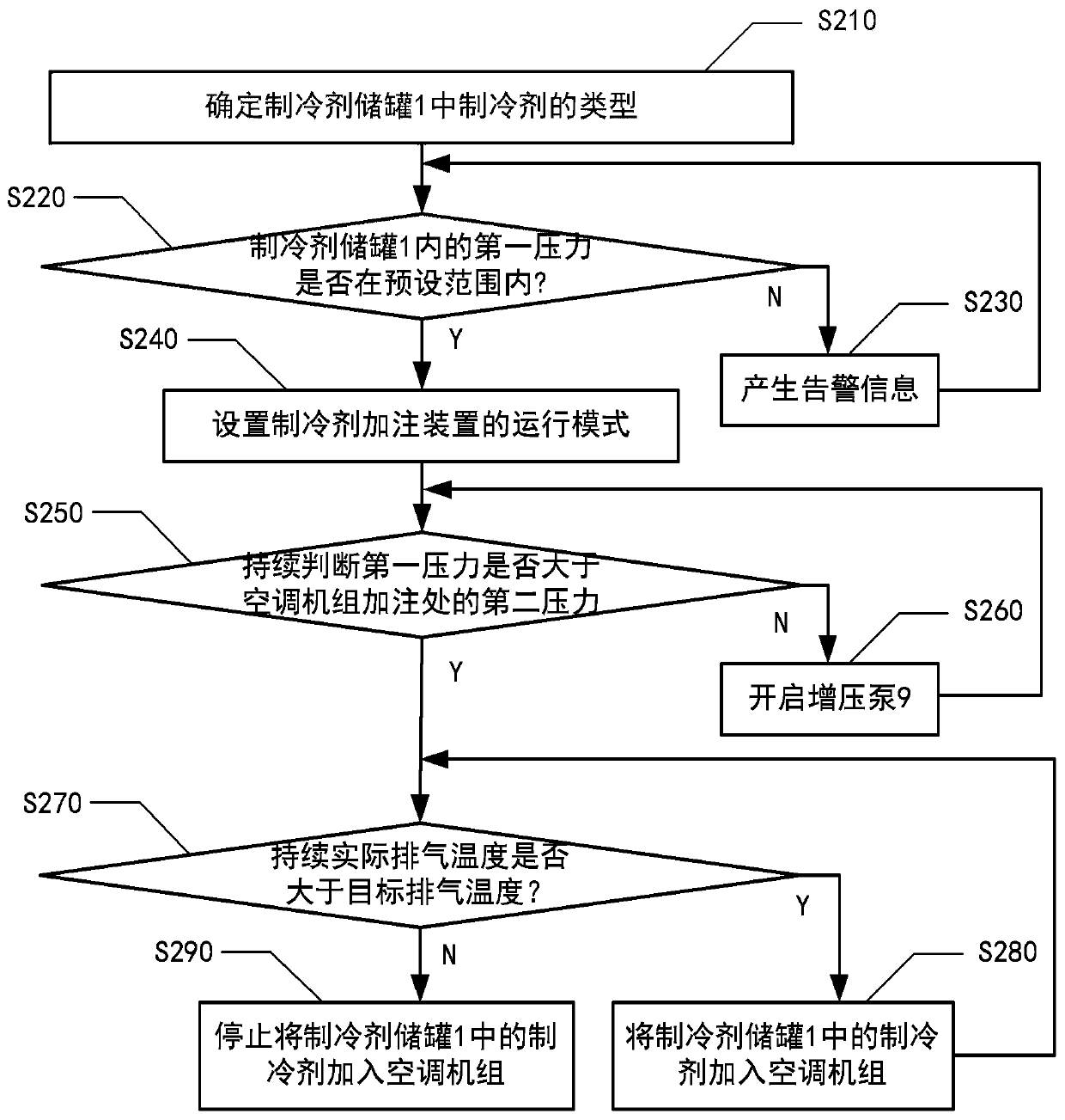 Refrigerant filling device and refrigerant filling method