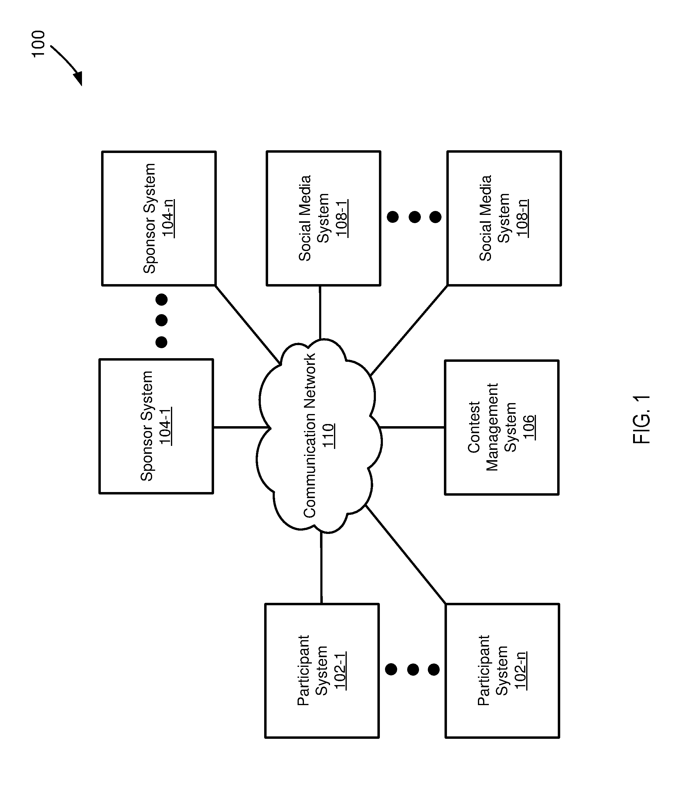 Systems and methods for centralized online contest management and video sharing